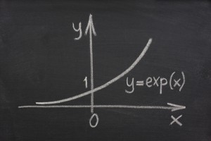 Exponential growth Compounding growth