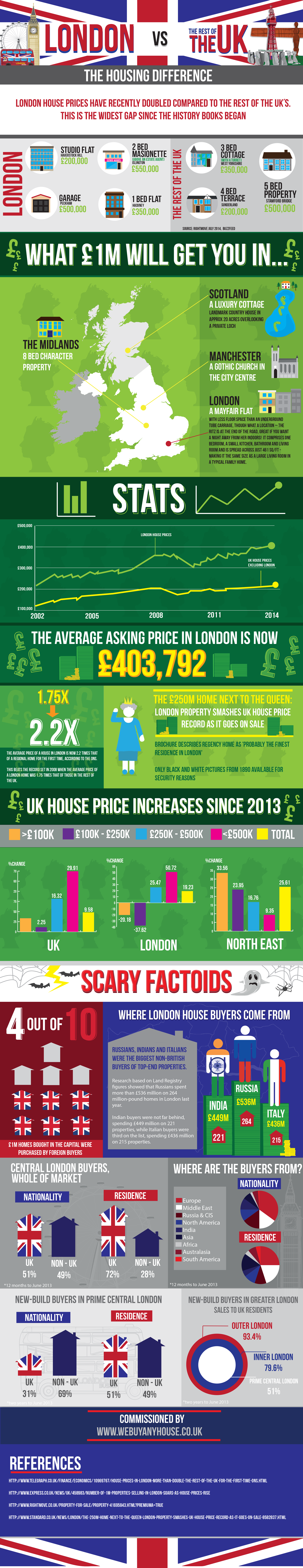 UK-housing-Infographic