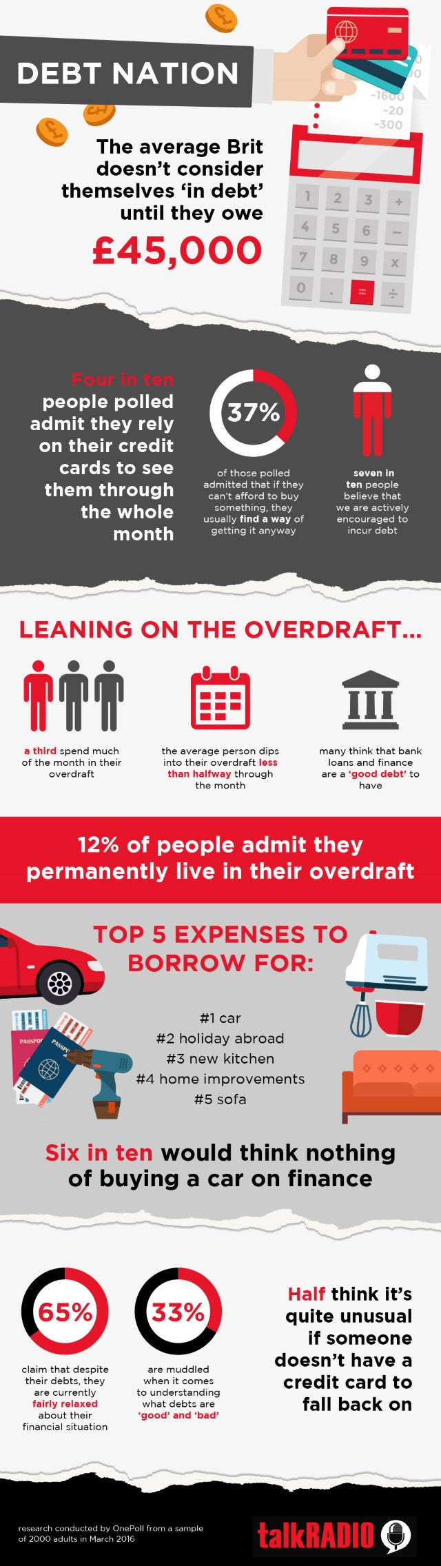 debt infographic march 2016