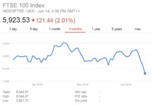 ftse100