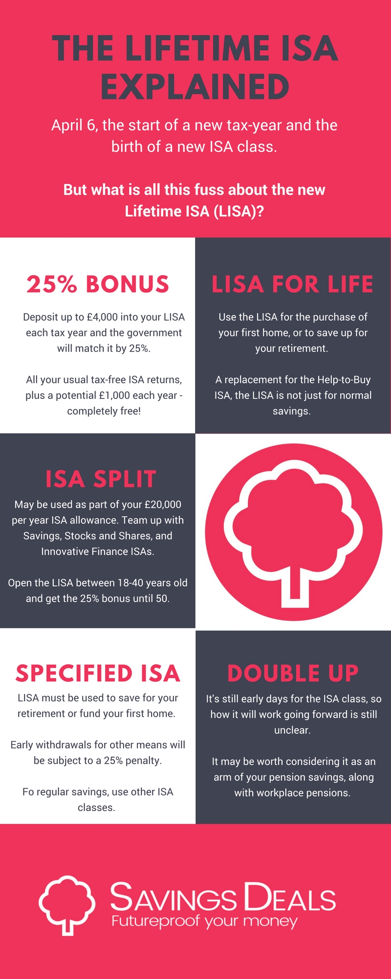 Savings Deals Infographic Final